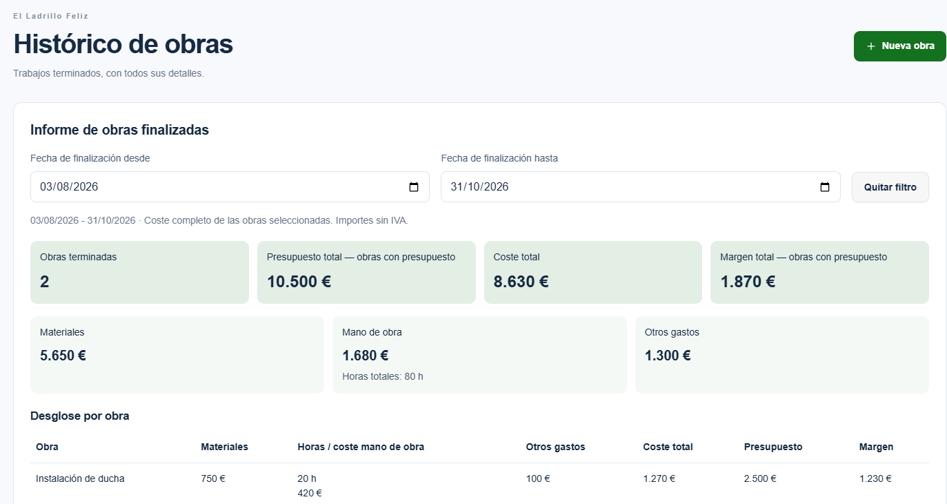 Consulta los resultados de tus trabajos por periodos.